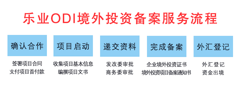 樂業(yè)ODI境外投資備案服務(wù)流程.jpg